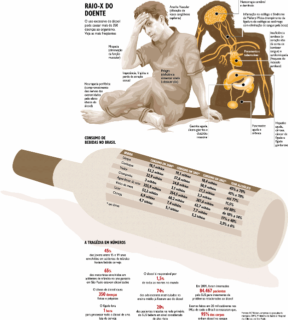 Codificar métodos de álcool o torpedo